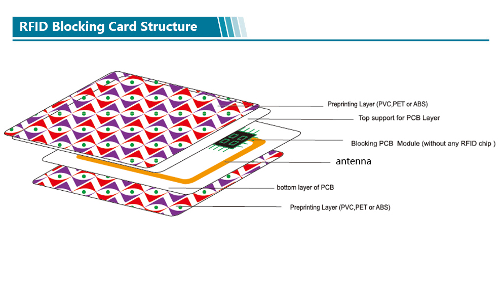 Printed RFID Blocking Card for Credit Card Protecting