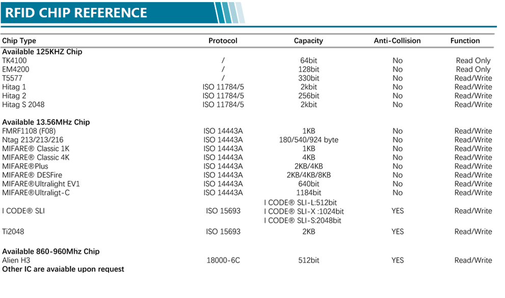 ISO 15693 NXP I CODE SLI X RFID Key Fob Factory