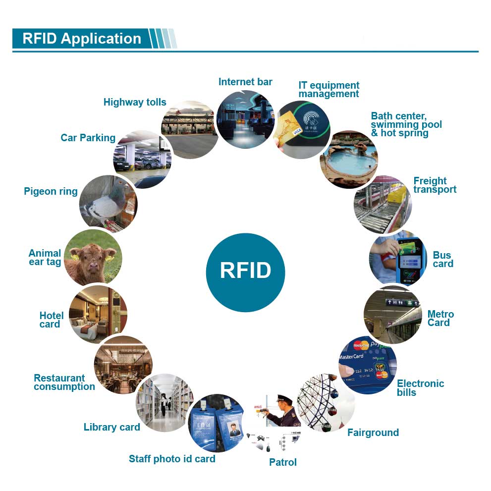 LF RFID Card